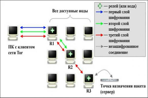 Регистрация на kraken com