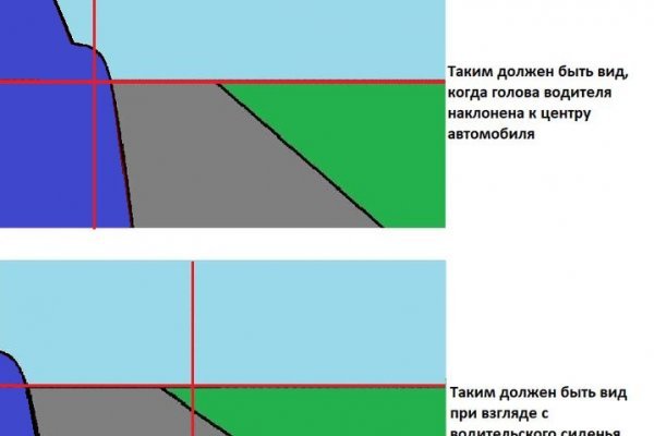 Кракен актуальные ссылки на сегодня