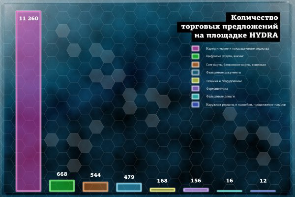 Кракен даркнет официальный сайт