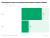 
У 25% опрошенных РБК россиян есть карты для оплат за рубежом. Инфографика