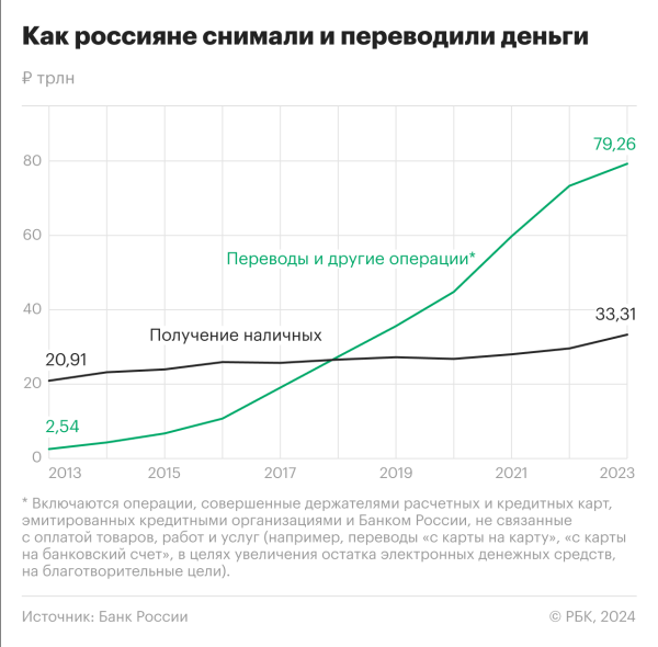 
Рост снятия наличных с карт россиянами достиг рекорда. Инфографика