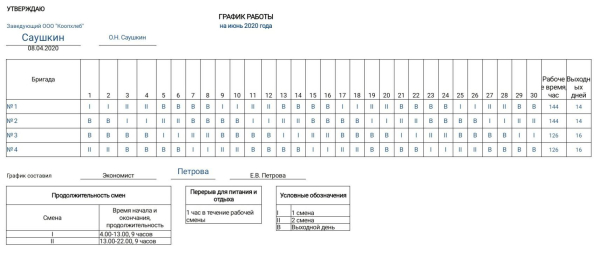 
Как составить график смен
