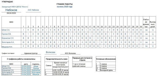 
Как составить график смен
